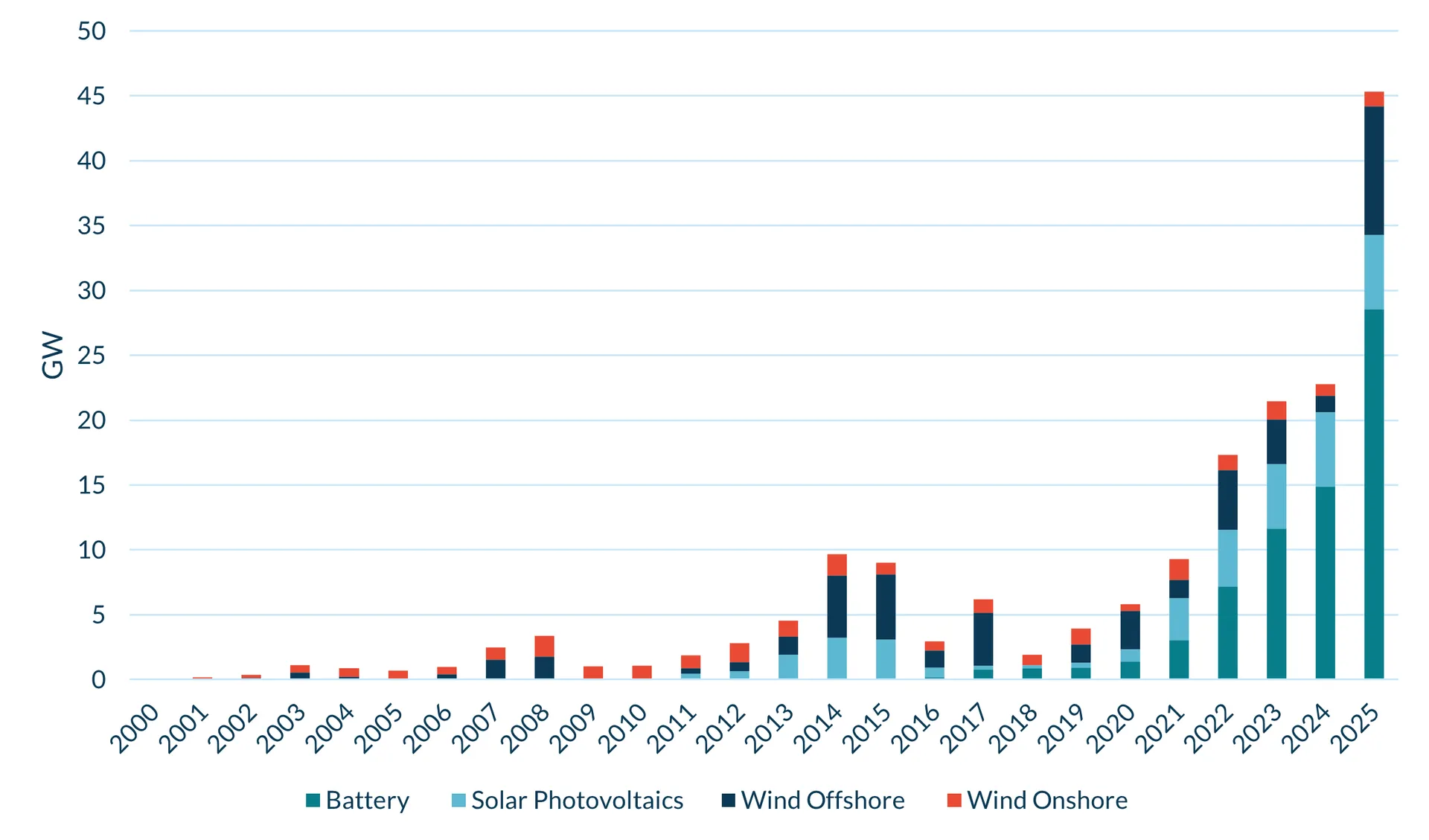 Renewables Record 