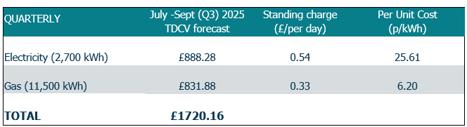 Price cap July final 
