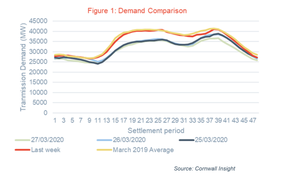 energy demand comparison