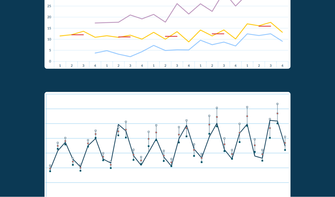 Line charts