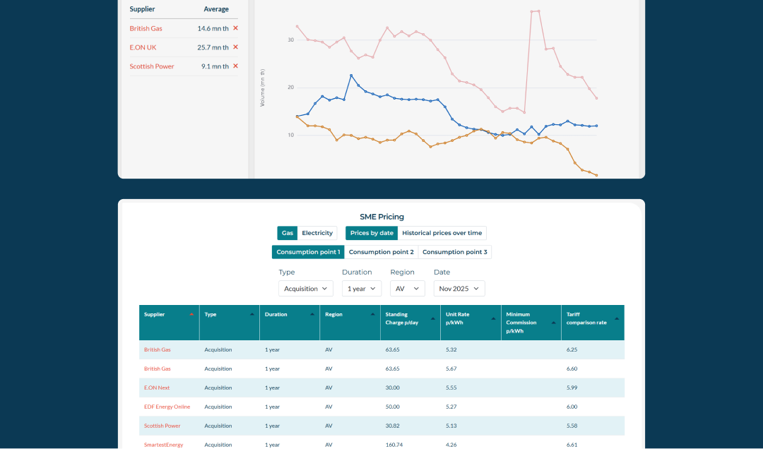 Screen showing interactive energy market comparison tools