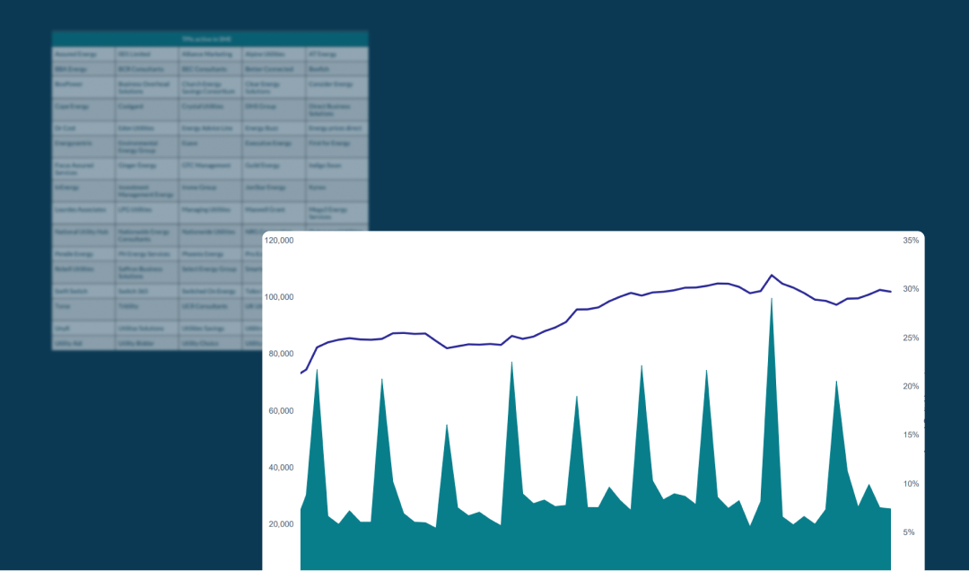 Graph showing TPI market data