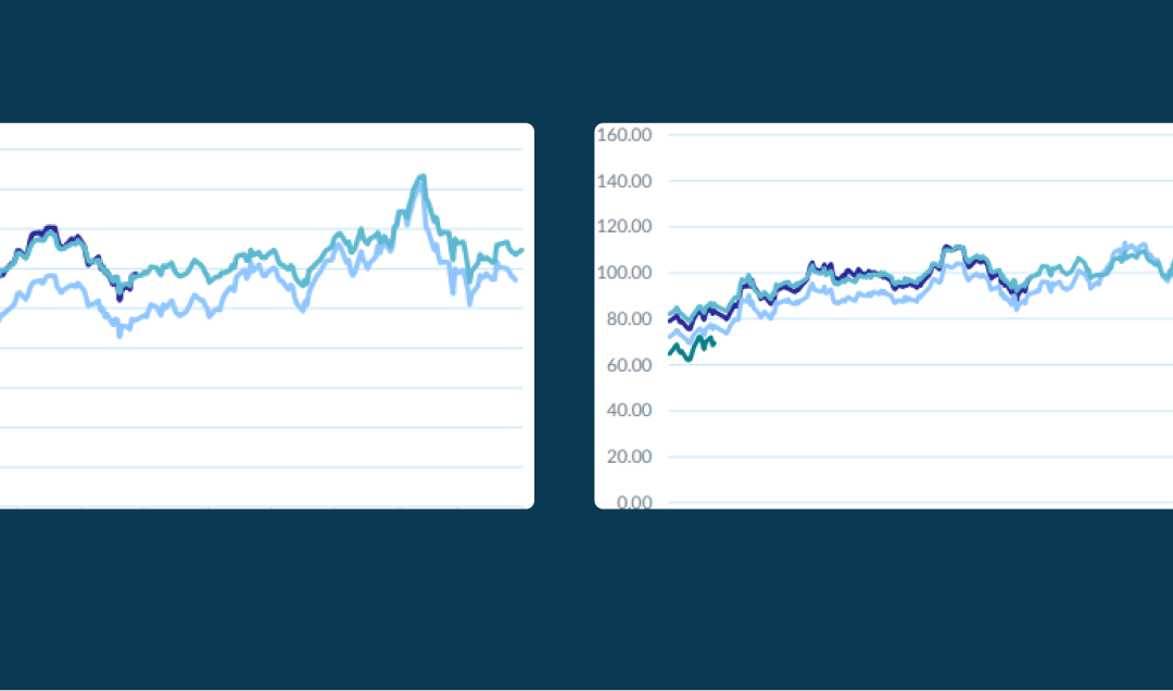 Examples of graphs that are in the business energy cost forecast