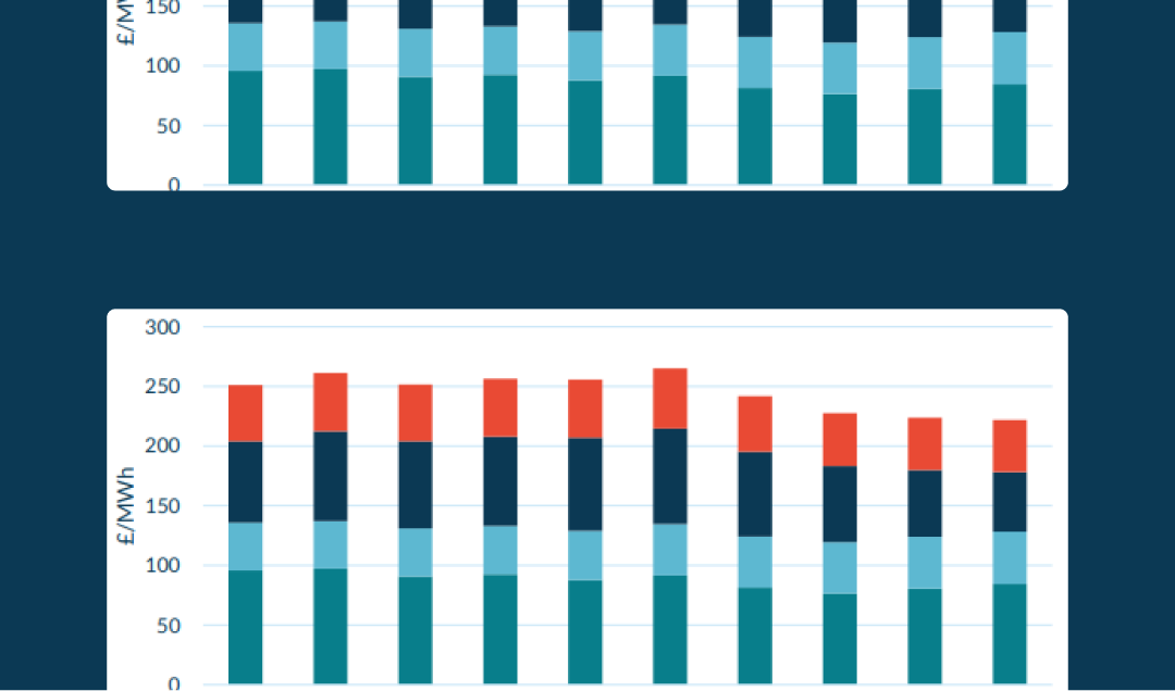 Example of a bar graph
