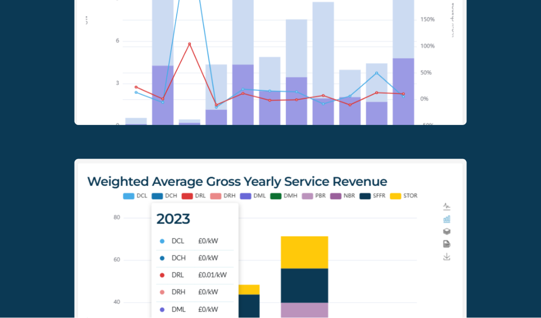 Interactive graphs from the flexibility hub tool