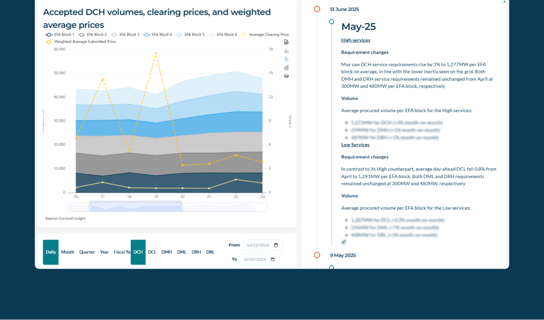 Screen showing interactive data graph