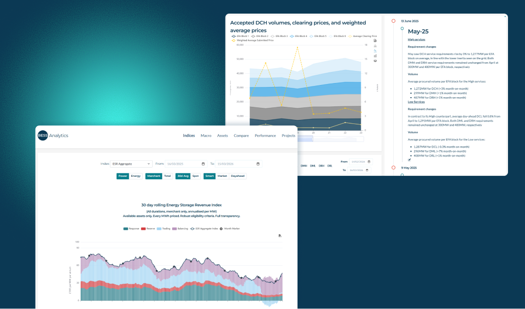 Flexibility Market Intelligence