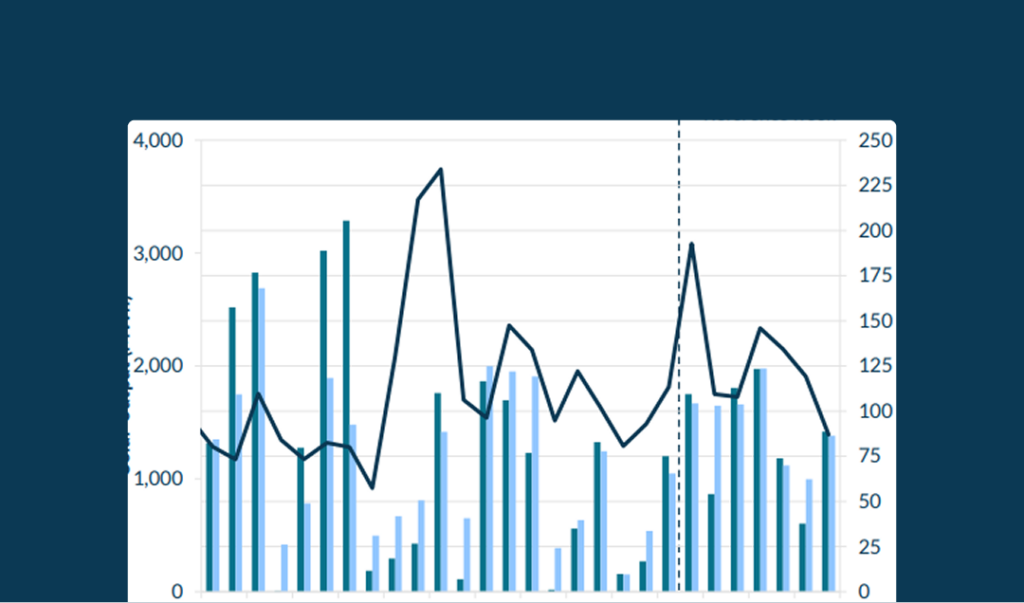 Example of graph from the SEM commodity report