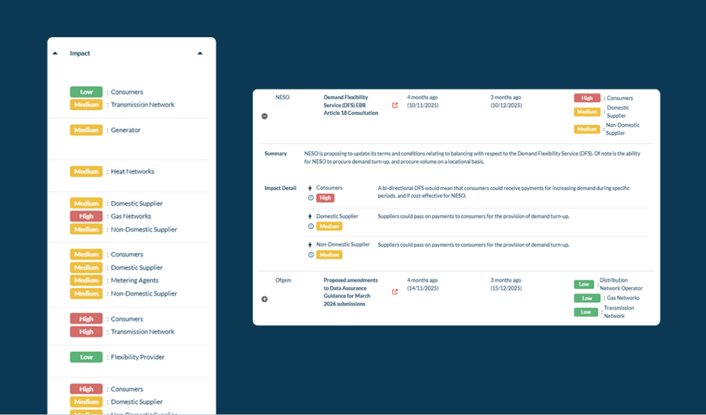 Screens from regulation impact report showing impacts to different parties