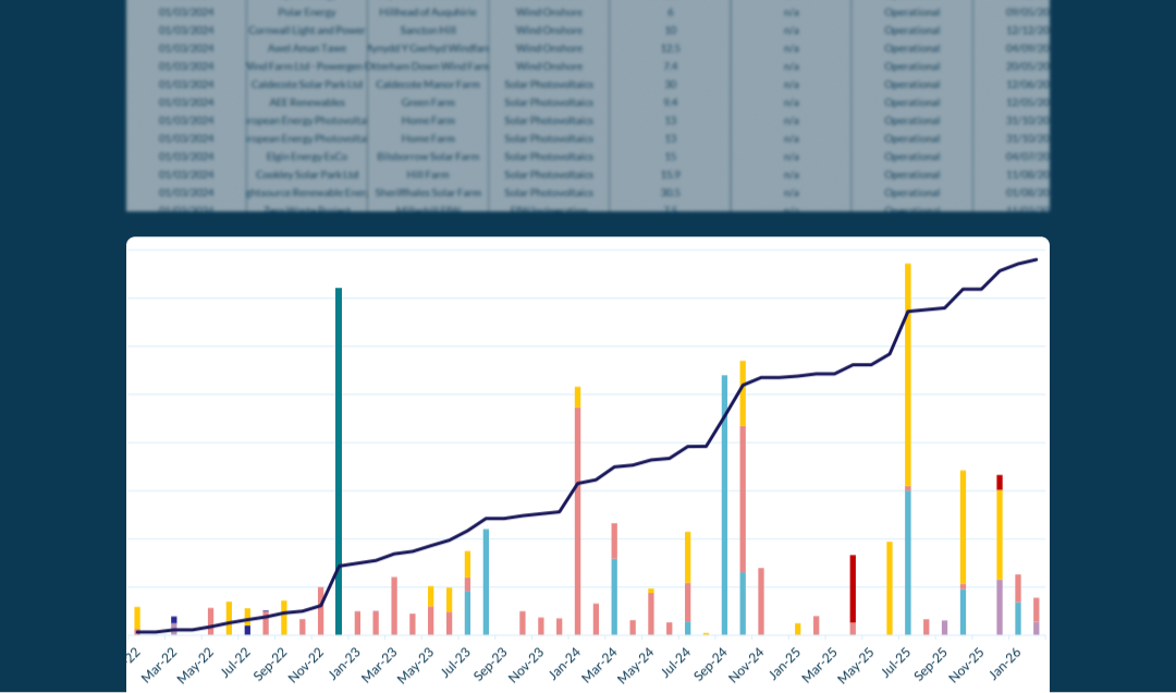 Graph showing PPA trends