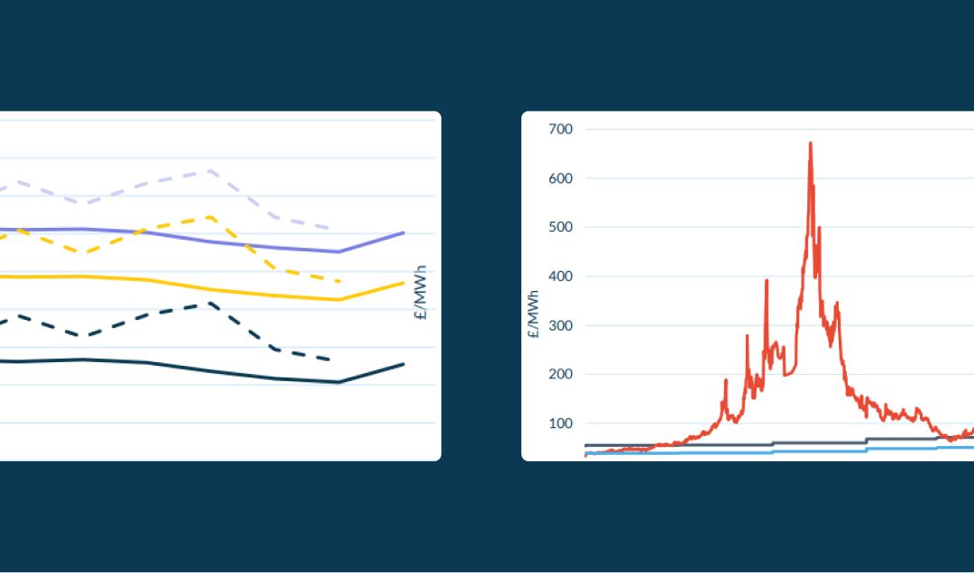 Line graphs demonstrating green certificates