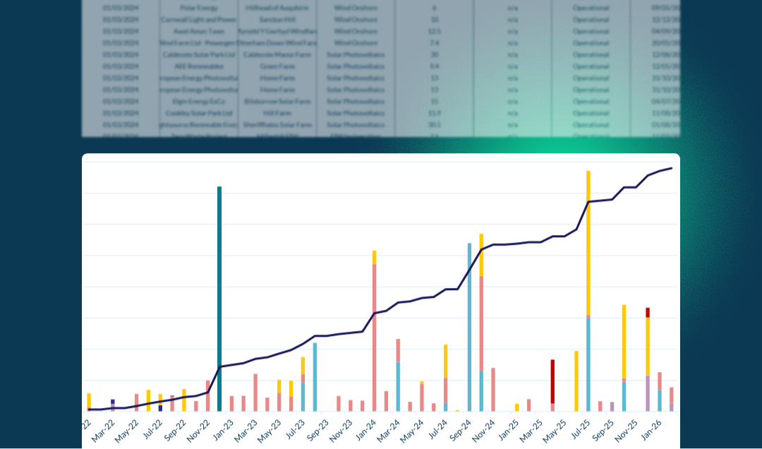 Renewables Market Intelligence