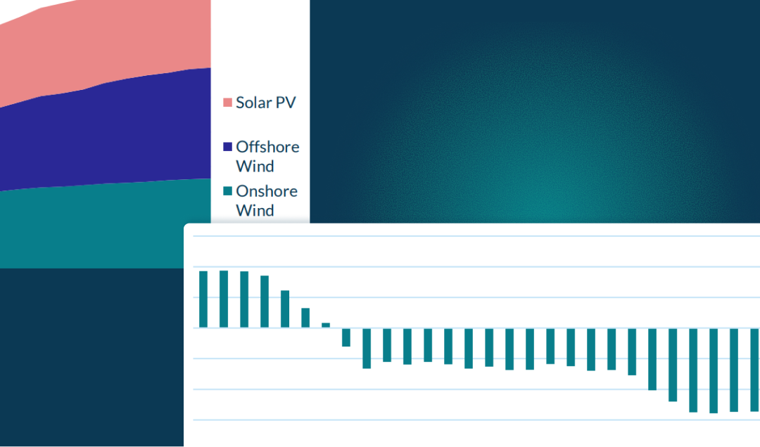 SEM Power Market Forecast