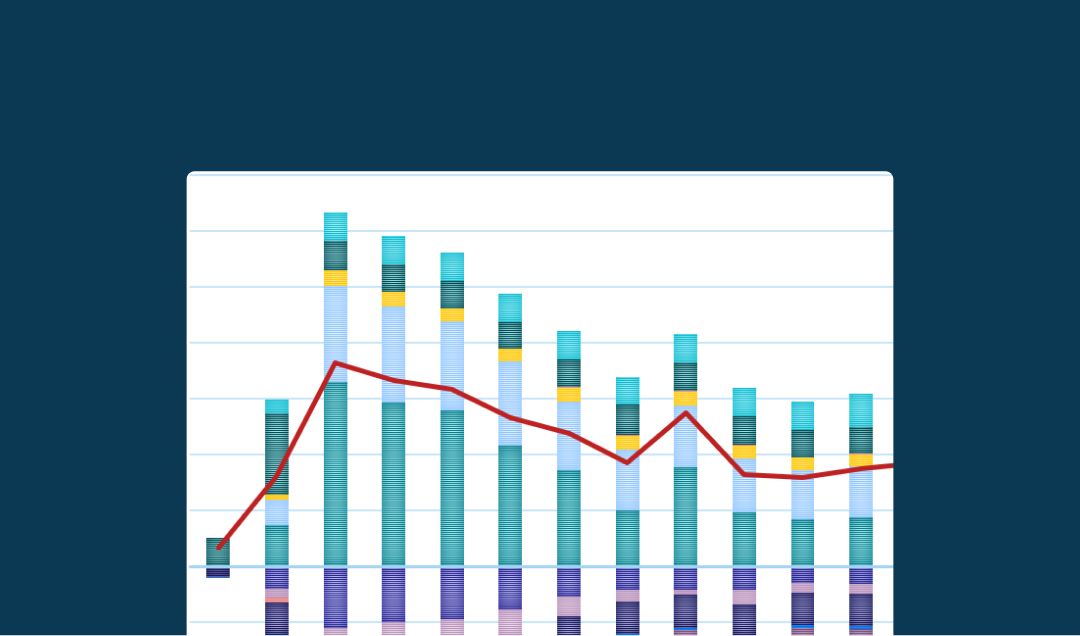 Example of bar graph showing battery forecast